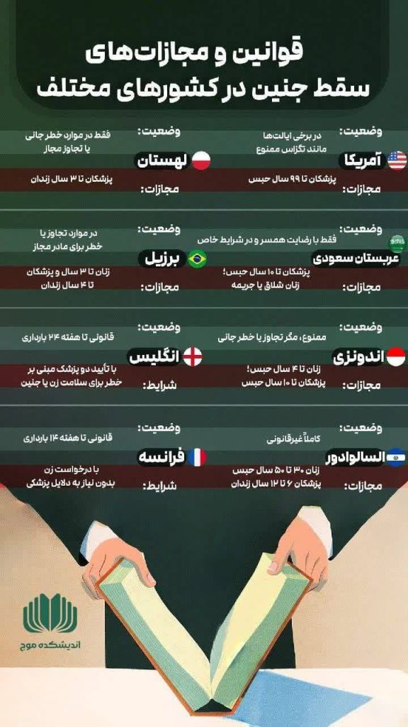 مجازاتهای سقط